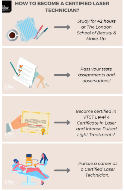 How To Become Certified In Laser Hair Removal Treatments